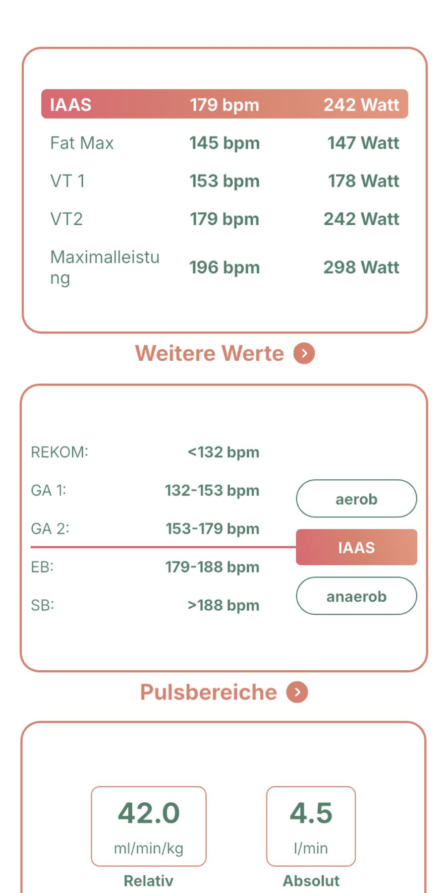 Beispiel einer Auswertung mit Kennwerten, Stoffwechselkurve und Trainingsbereichen